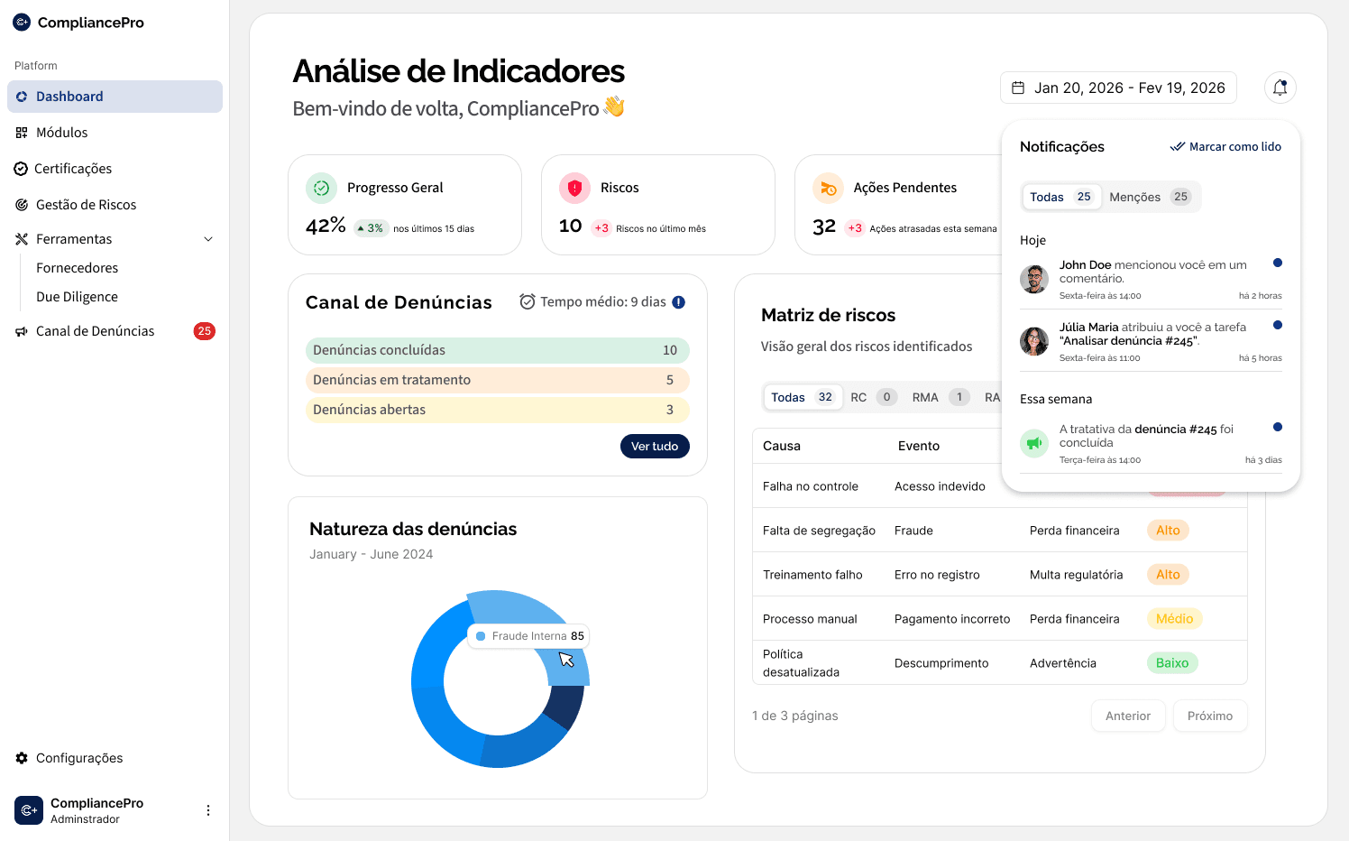 CompliancePro Dashboard — Interface da plataforma mostrando módulos de compliance, análise de indicadores e canal de denúncias